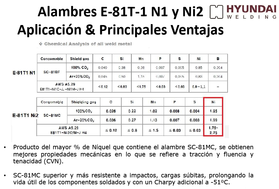 Alambre Tubular SC-81MC (E81T1-Ni2MC J H4) - HYUNDAI